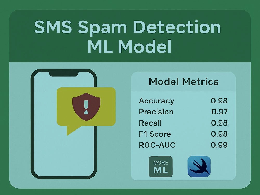 SMS spam detection project media